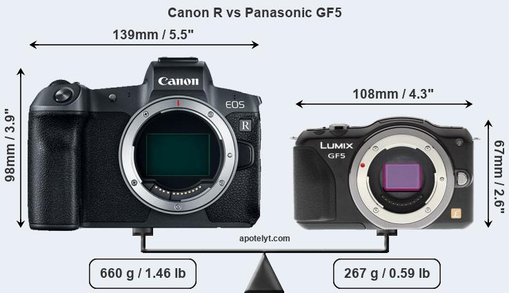 Size Canon R vs Panasonic GF5