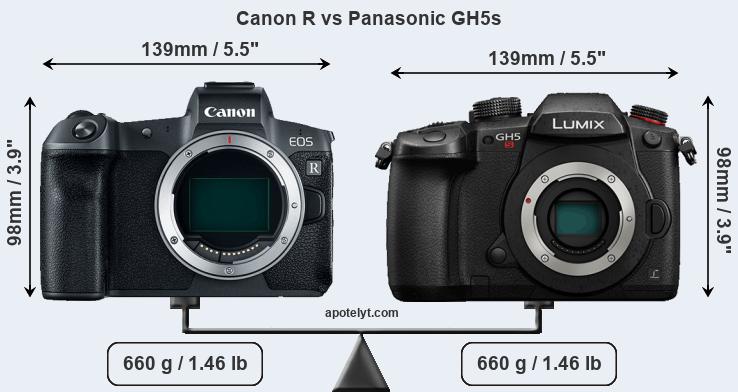 Size Canon R vs Panasonic GH5s