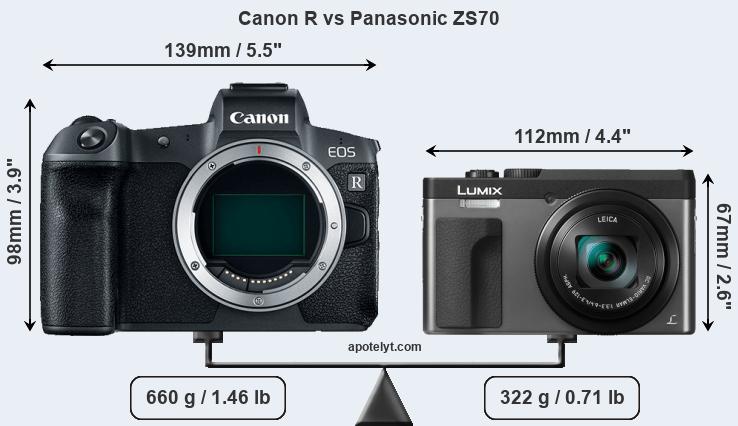Size Canon R vs Panasonic ZS70