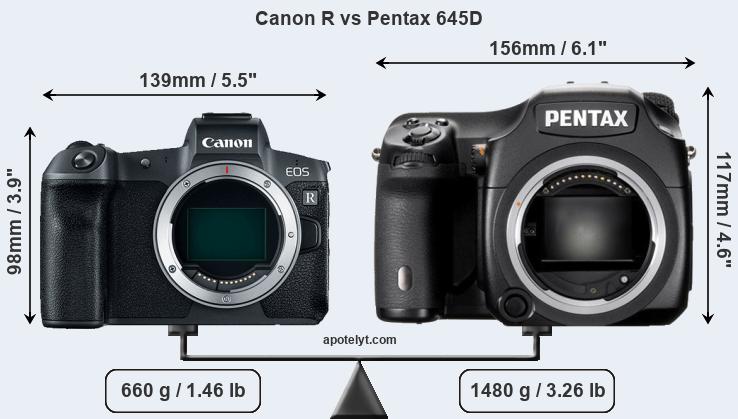 Size Canon R vs Pentax 645D