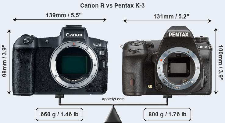 Size Canon R vs Pentax K-3