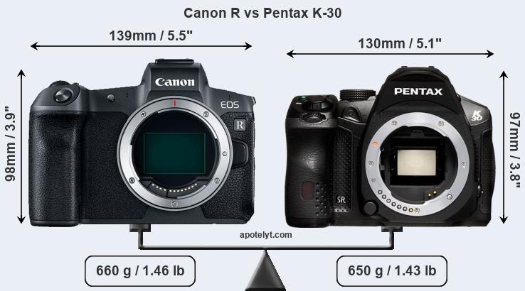 Size Canon R vs Pentax K-30