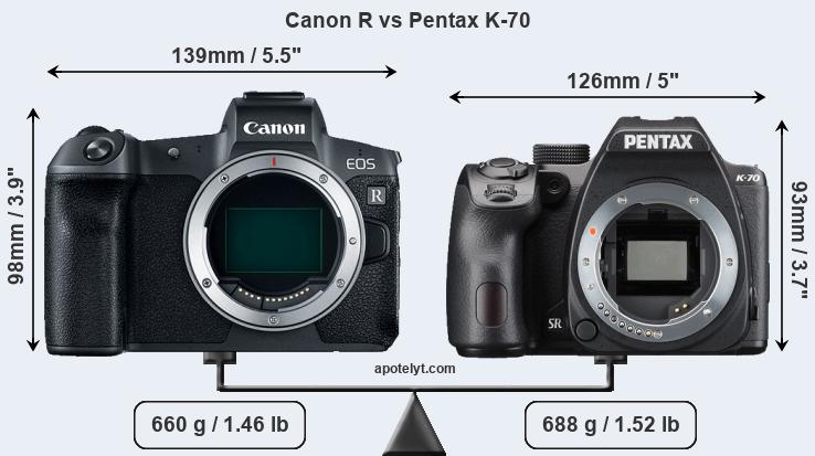 Size Canon R vs Pentax K-70