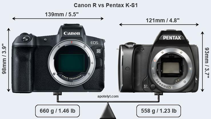 Size Canon R vs Pentax K-S1