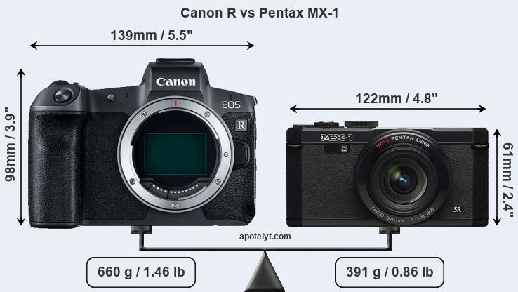 Size Canon R vs Pentax MX-1