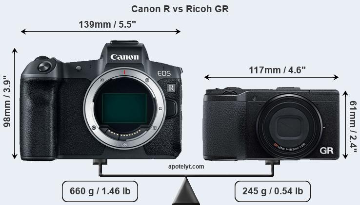 Size Canon R vs Ricoh GR