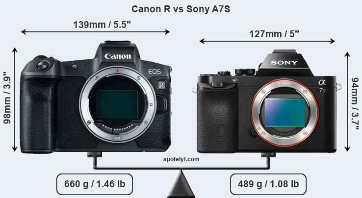 Size Canon R vs Sony A7S