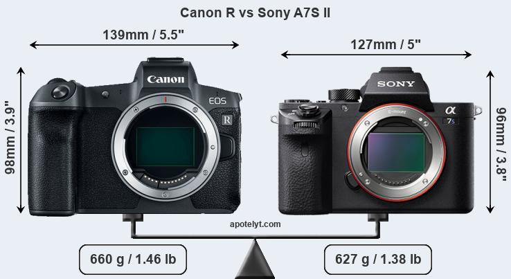 Size Canon R vs Sony A7S II
