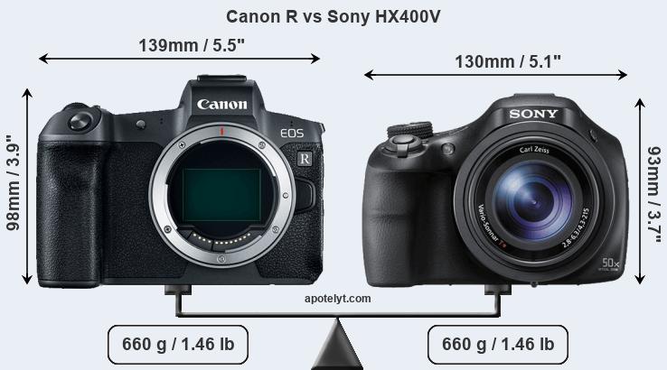Size Canon R vs Sony HX400V