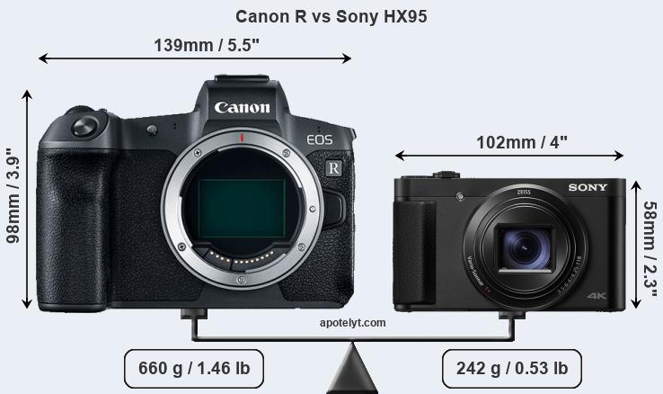 Size Canon R vs Sony HX95