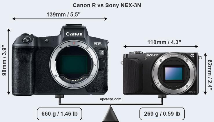 Size Canon R vs Sony NEX-3N