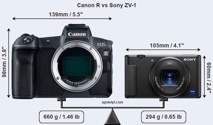 Size Canon R vs Sony ZV-1