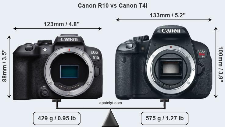 Size Canon R10 vs Canon T4i