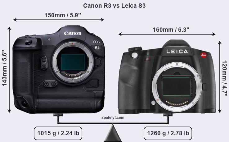 Size Canon R3 vs Leica S3