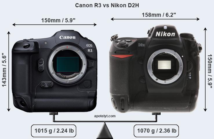 Size Canon R3 vs Nikon D2H