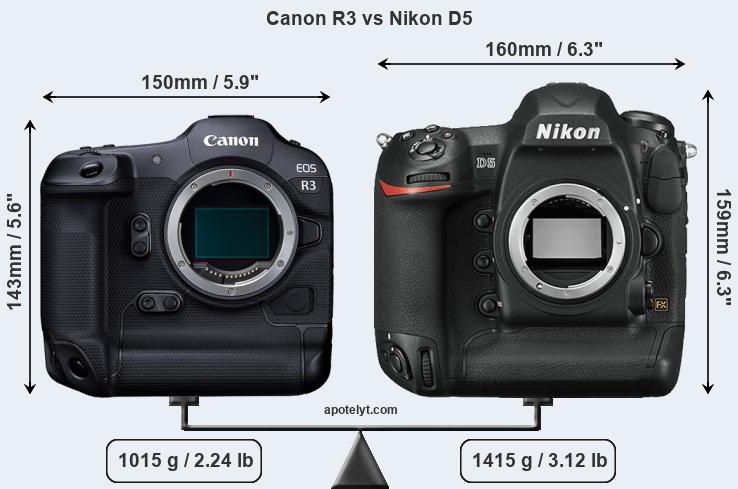Size Canon R3 vs Nikon D5