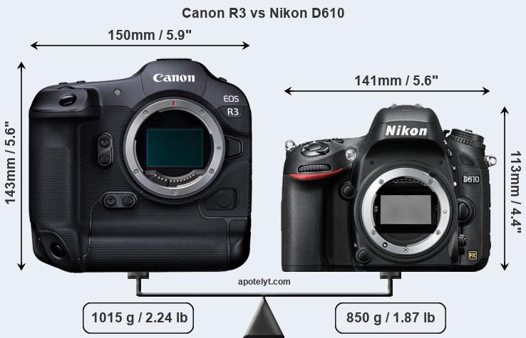 Size Canon R3 vs Nikon D610