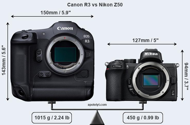 Size Canon R3 vs Nikon Z50