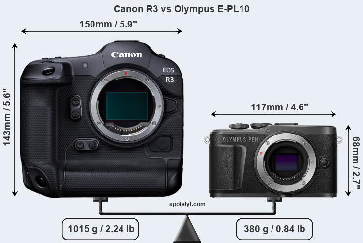 Size Canon R3 vs Olympus E-PL10