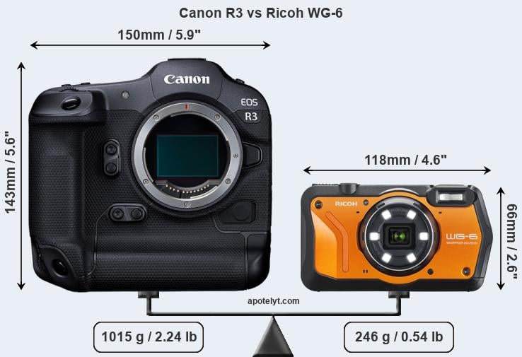 Size Canon R3 vs Ricoh WG-6