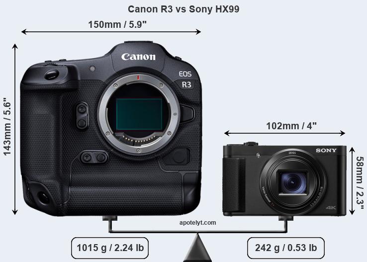 Size Canon R3 vs Sony HX99