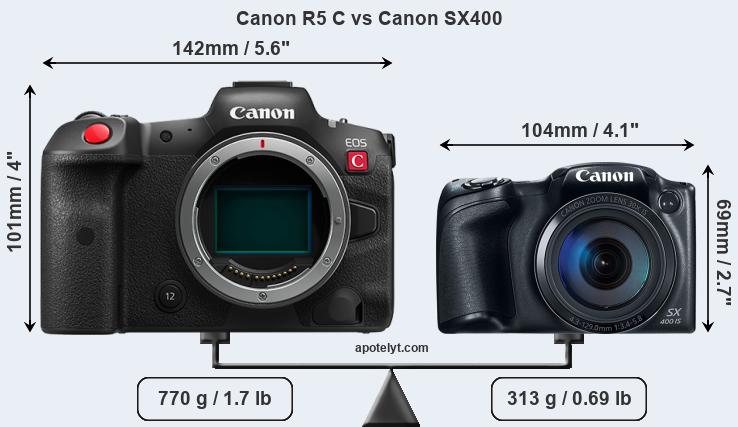 Size Canon R5 C vs Canon SX400