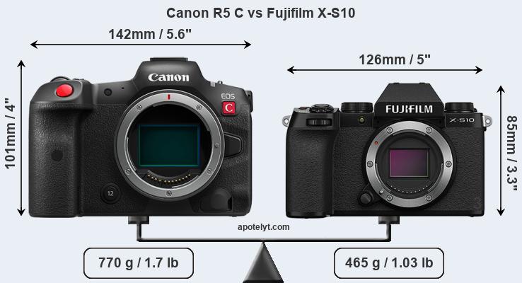 Size Canon R5 C vs Fujifilm X-S10