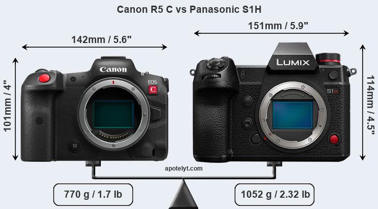 Size Canon R5 C vs Panasonic S1H