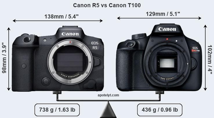 Size Canon R5 vs Canon T100