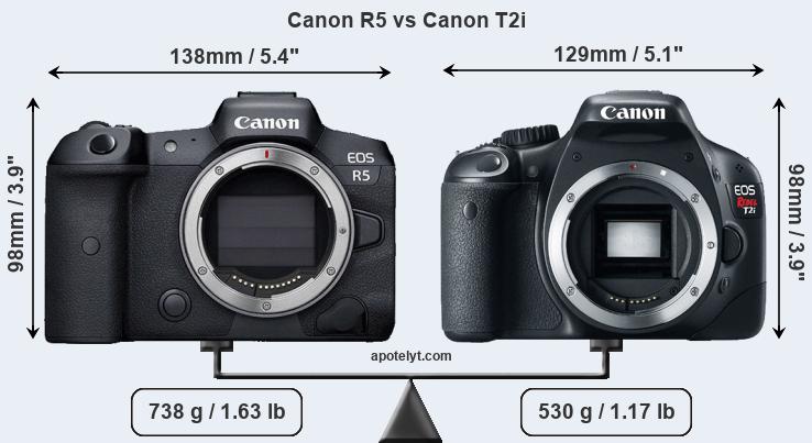 Size Canon R5 vs Canon T2i