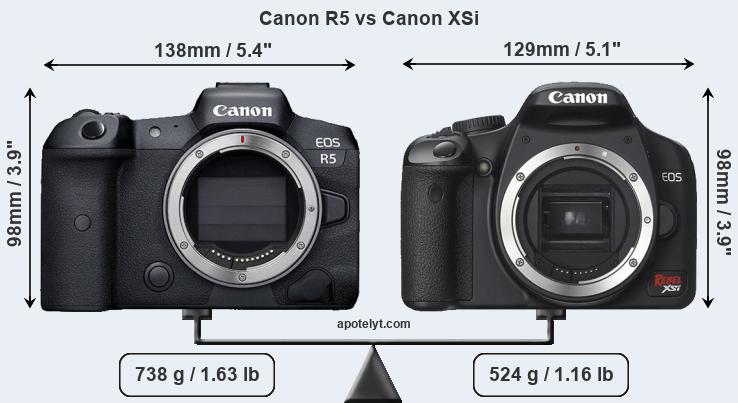Size Canon R5 vs Canon XSi