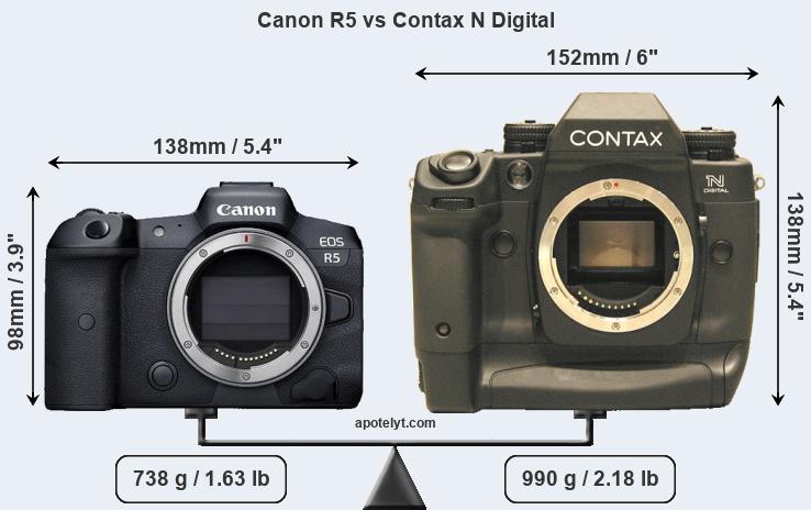 Size Canon R5 vs Contax N Digital