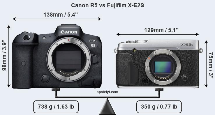 Size Canon R5 vs Fujifilm X-E2S