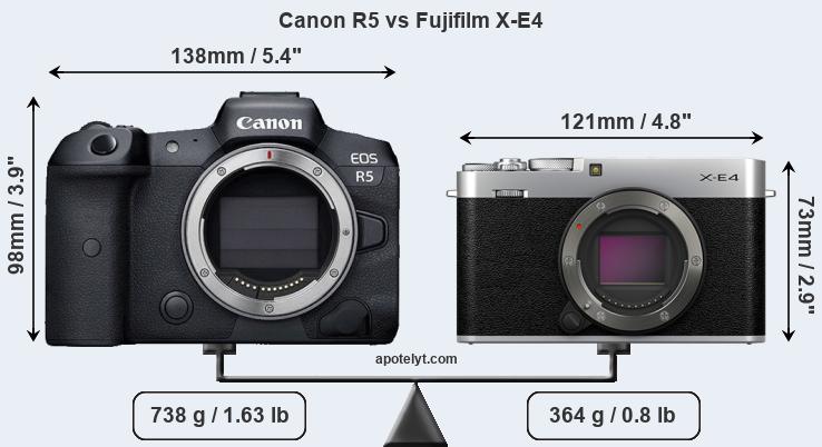 Size Canon R5 vs Fujifilm X-E4