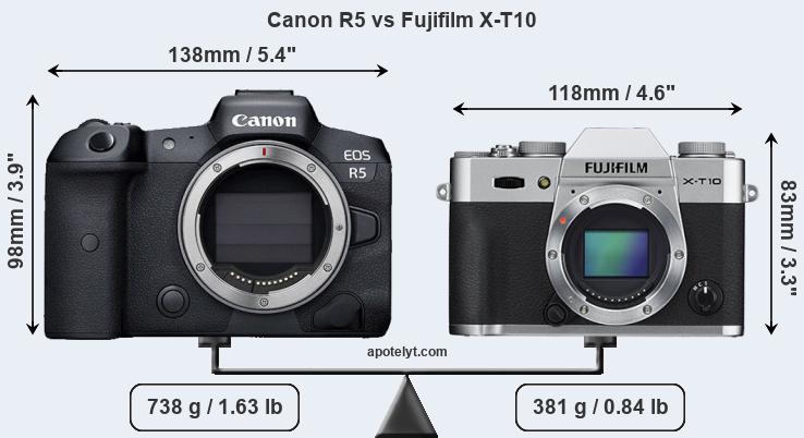 Size Canon R5 vs Fujifilm X-T10