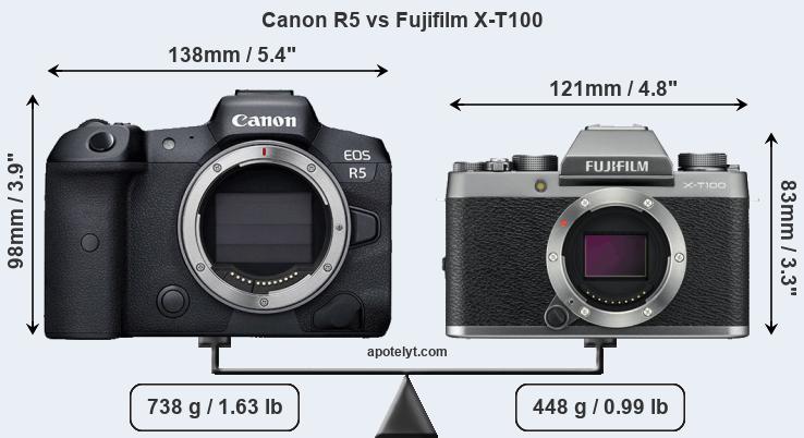 Size Canon R5 vs Fujifilm X-T100