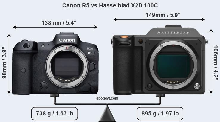 Size Canon R5 vs Hasselblad X2D 100C