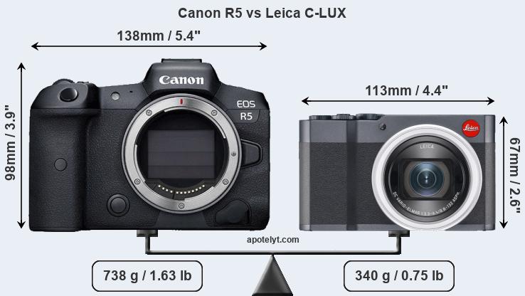 Size Canon R5 vs Leica C-LUX