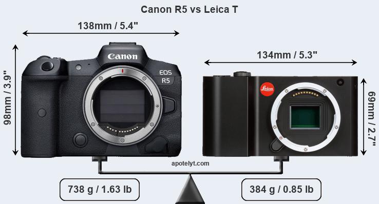Size Canon R5 vs Leica T