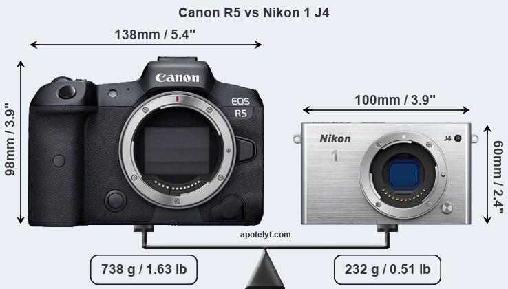 Size Canon R5 vs Nikon 1 J4