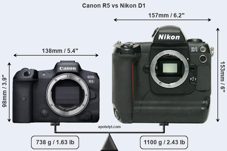 Size Canon R5 vs Nikon D1