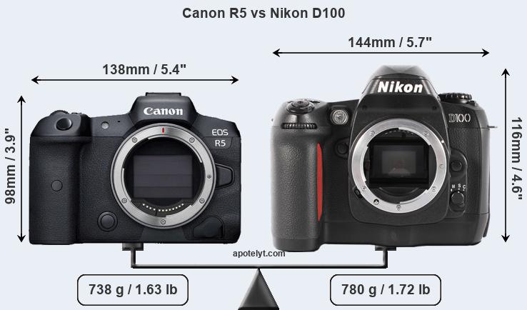 Size Canon R5 vs Nikon D100