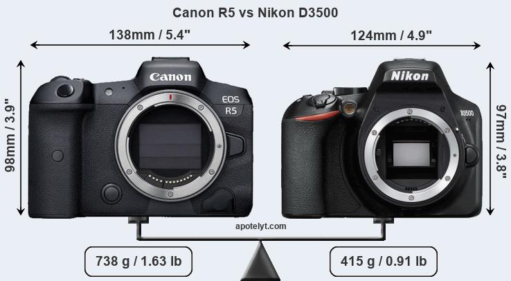 Size Canon R5 vs Nikon D3500