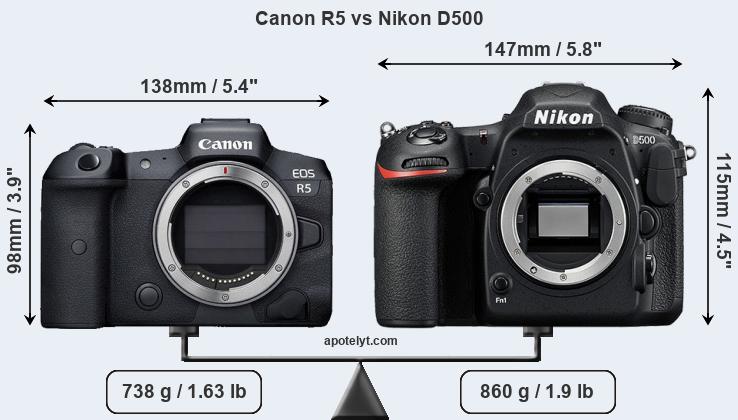 Size Canon R5 vs Nikon D500