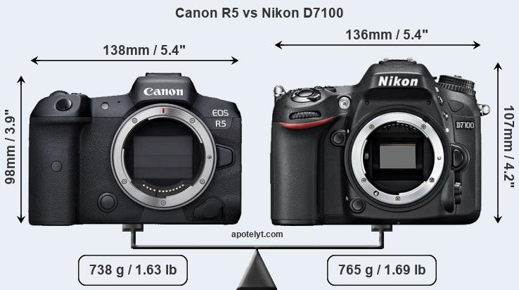 Size Canon R5 vs Nikon D7100