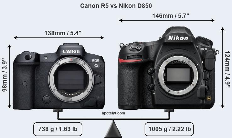 Size Canon R5 vs Nikon D850