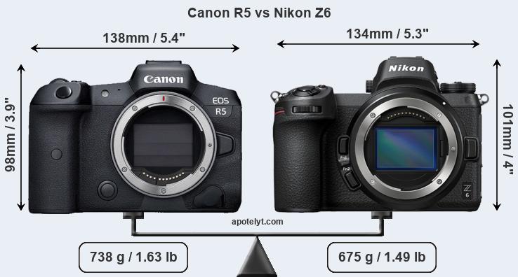 Size Canon R5 vs Nikon Z6