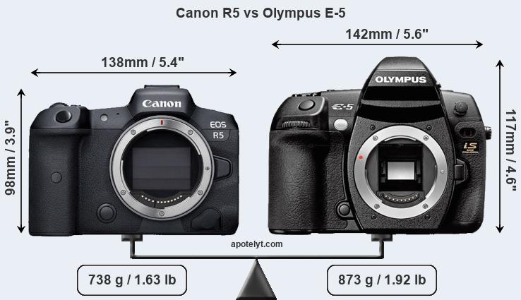 Size Canon R5 vs Olympus E-5