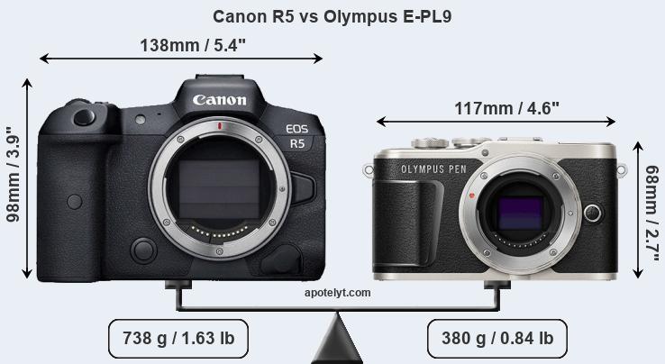 Size Canon R5 vs Olympus E-PL9