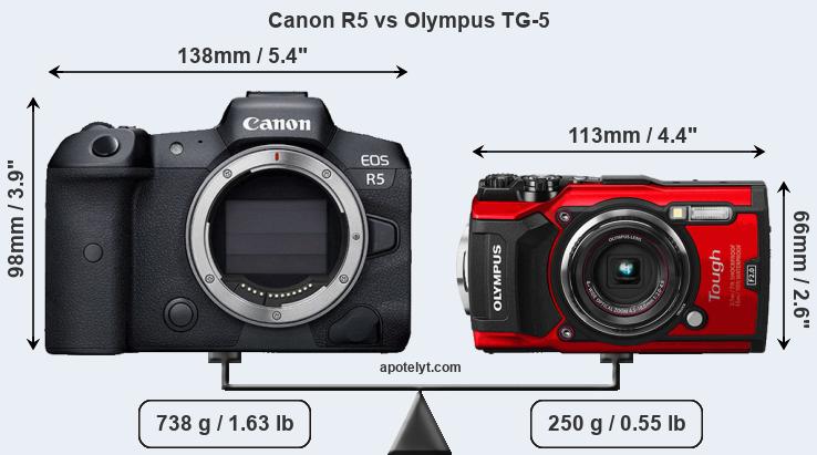 Size Canon R5 vs Olympus TG-5